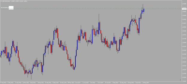 Click to Enlarge

Name: USDCADiDaily.png
Size: 10 KB