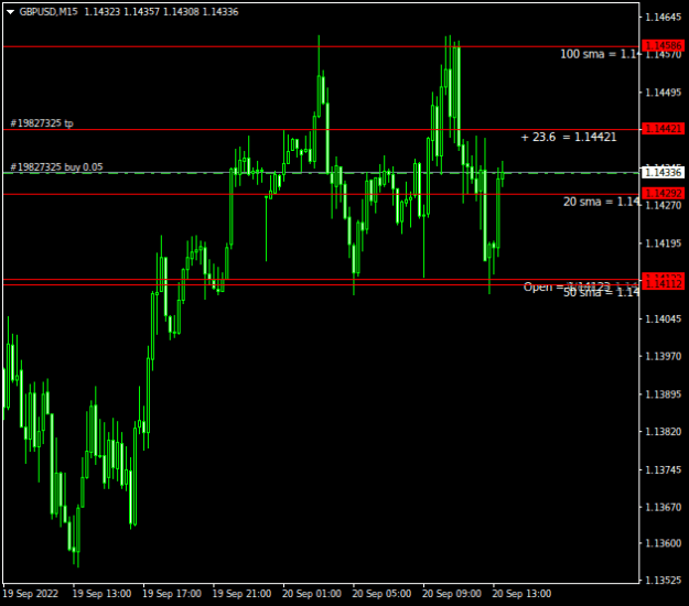 Click to Enlarge

Name: GBPUSDM15.png
Size: 10 KB