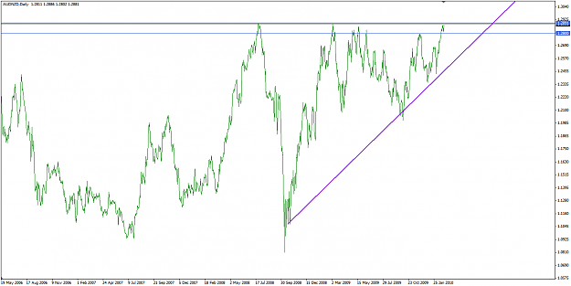 Click to Enlarge

Name: audnzd_daily.png
Size: 21 KB