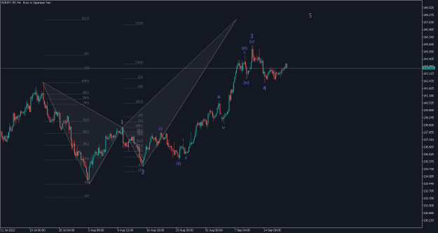 Click to Enlarge

Name: EURJPY.tffH4.png
Size: 22 KB