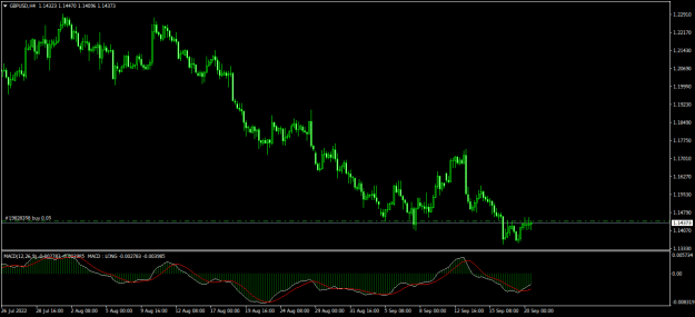 Click to Enlarge

Name: GBPUSDH4.png
Size: 15 KB