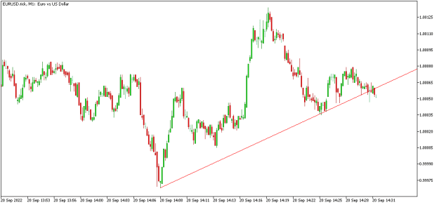 Click to Enlarge

Name: EURUSD.tickM1.png
Size: 7 KB
