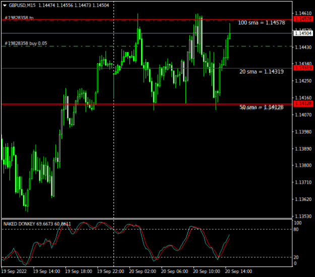 Click to Enlarge

Name: GBPUSDM15.png
Size: 12 KB