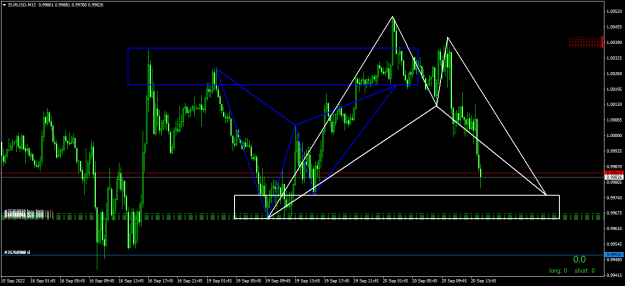 Click to Enlarge

Name: EURUSDM15.png
Size: 21 KB