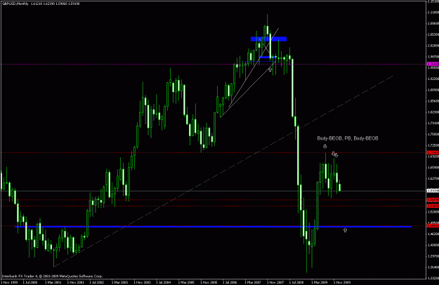 Click to Enlarge

Name: gbpusd_100107_monthly.gif
Size: 22 KB