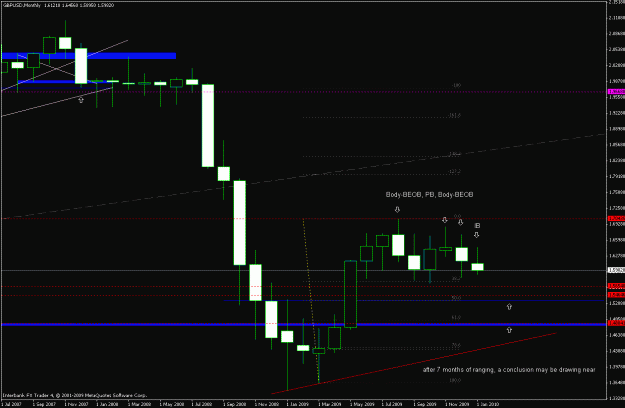 Click to Enlarge

Name: gbpusd_100131_monthly.gif
Size: 18 KB