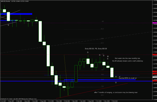 Click to Enlarge

Name: gbpusd_100228_monthly_update_04_candle.gif
Size: 19 KB