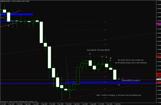 Click to Enlarge

Name: gbpusd_100228_monthly_update_04_candle.gif
Size: 19 KB