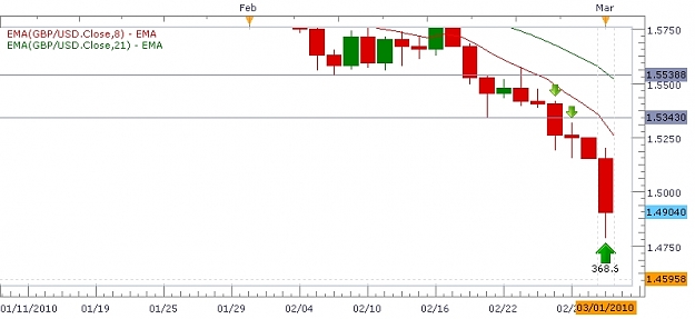 Click to Enlarge

Name: Rodneys Chart.JPG
Size: 103 KB