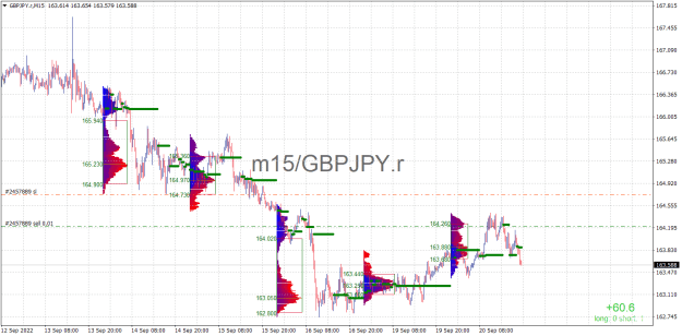 Click to Enlarge

Name: GBPJPY.rM15.png
Size: 31 KB
