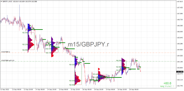 Click to Enlarge

Name: GBPJPY.rM15.png
Size: 31 KB