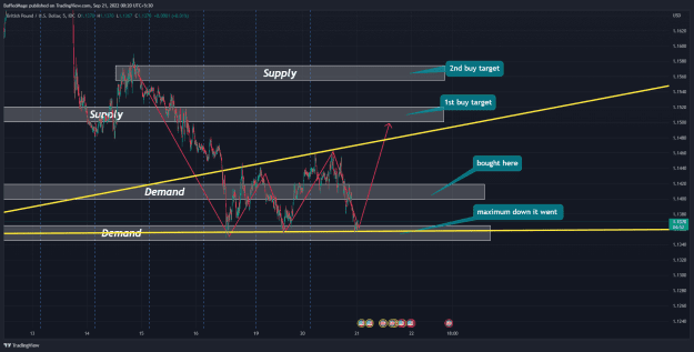 Click to Enlarge

Name: GBPUSD_2022-09-21_00-20-07_567ef.png
Size: 60 KB