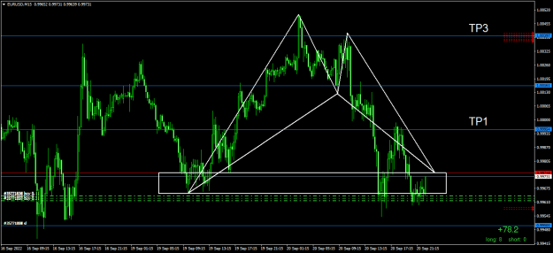 Click to Enlarge

Name: EURUSDM15.png
Size: 19 KB