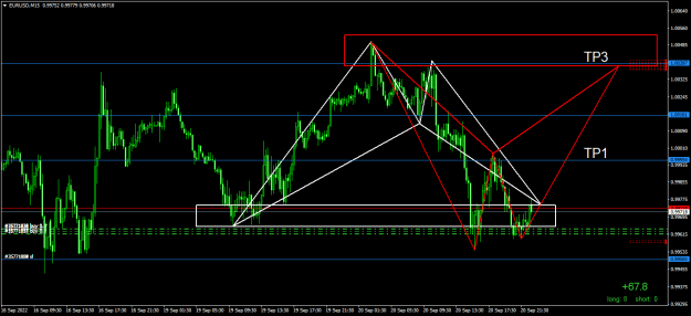 Click to Enlarge

Name: EURUSDM15.png
Size: 21 KB