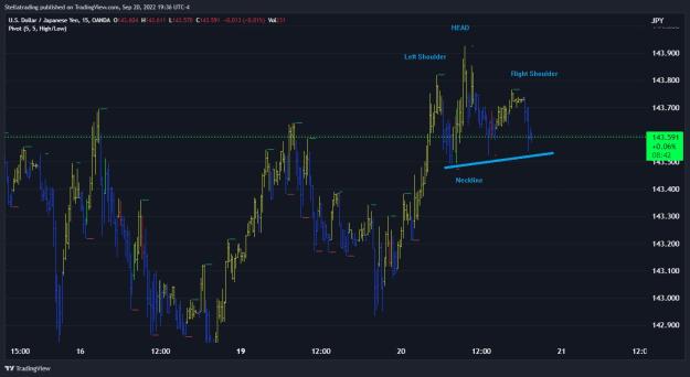 Click to Enlarge

Name: usdjpy15min.jpg
Size: 158 KB