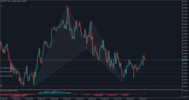 Click to Enlarge

Name: AUDUSD.tffM15.png
Size: 19 KB