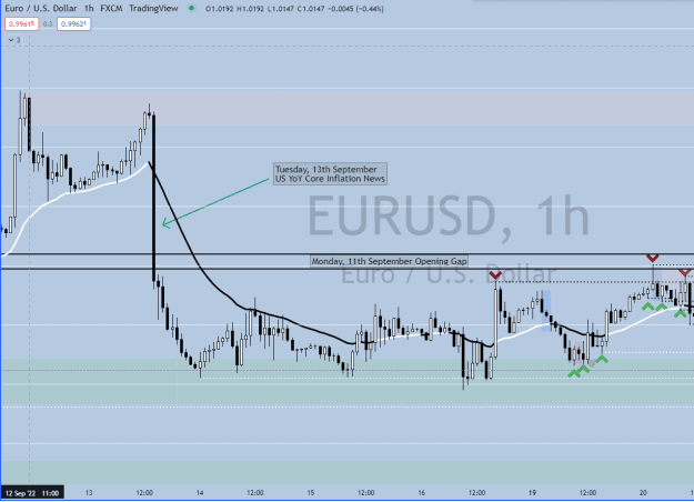 Click to Enlarge

Name: H1 Recap of Tuesday Trade.png
Size: 26 KB