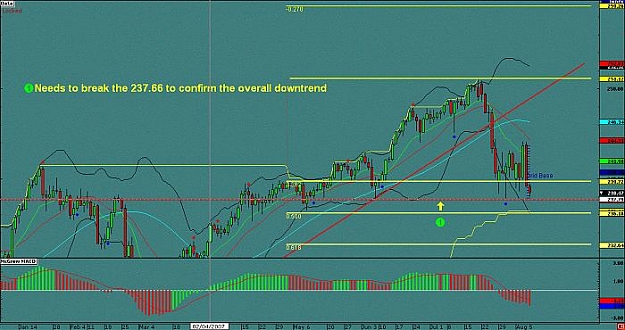 Click to Enlarge

Name: Daily chart GBPJPY.jpg
Size: 48 KB