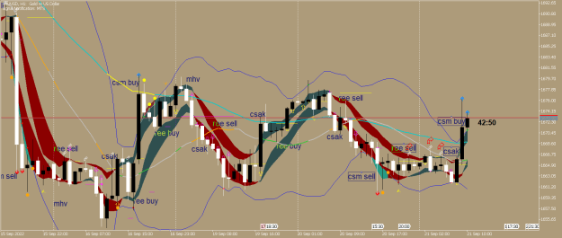Click to Enlarge

Name: xauusd-h1-raw-trading-ltd-2.png
Size: 41 KB