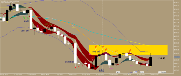 Click to Enlarge

Name: xauusd-h4-raw-trading-ltd.png
Size: 27 KB