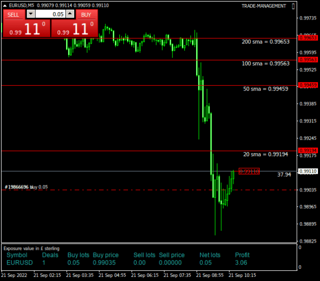 Click to Enlarge

Name: EURUSDM5.png
Size: 14 KB