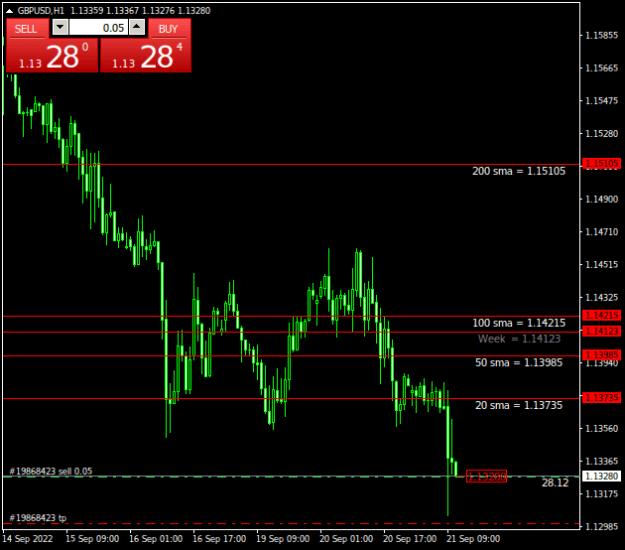 Click to Enlarge

Name: GBPUSDH1.png
Size: 12 KB