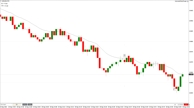 Click to Enlarge

Name: EURUSD70tick-2022.09.20-2.png
Size: 29 KB