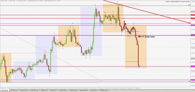 Click to Enlarge

Name: EURCAD 3-1-2010 07-29-25.jpg
Size: 125 KB