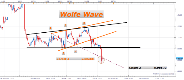 Click to Enlarge

Name: Wolfe Wave.png
Size: 19 KB