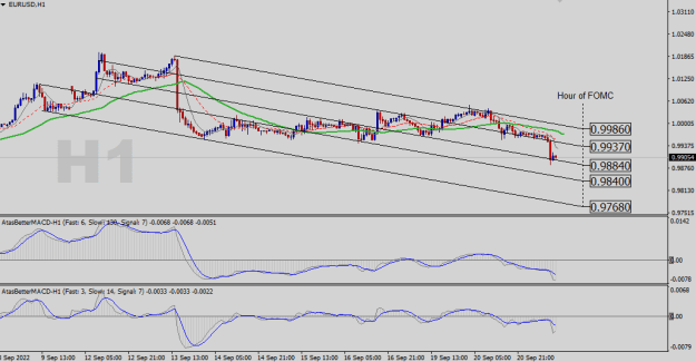 Click to Enlarge

Name: EURUSD-H1.png
Size: 18 KB