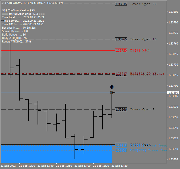 Click to Enlarge

Name: USDCADM5.png
Size: 11 KB