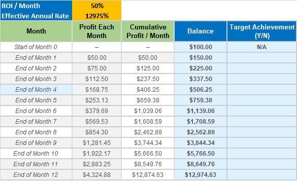 Click to Enlarge

Name: Compounding.png
Size: 13 KB