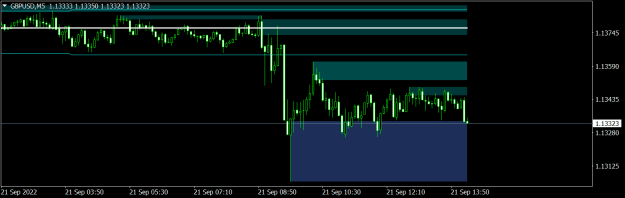 Click to Enlarge

Name: GBPUSDM5.png
Size: 11 KB