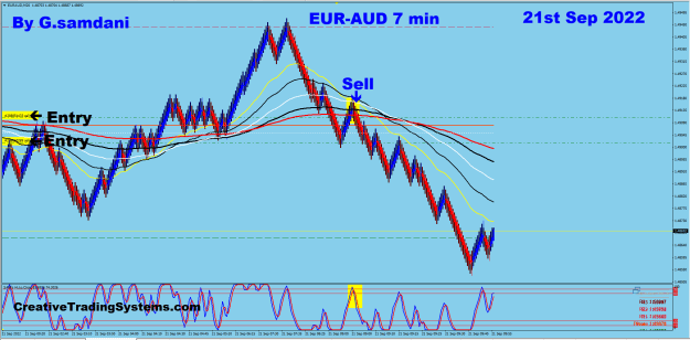 Click to Enlarge

Name: 3 EA 7 min 09-21-22 Trade.PNG
Size: 41 KB