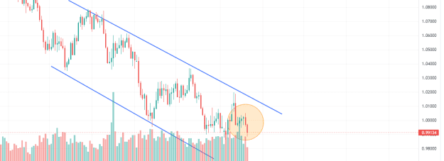 Click to Enlarge

Name: EURUSD_2022-09-21_13-43-01.png
Size: 15 KB