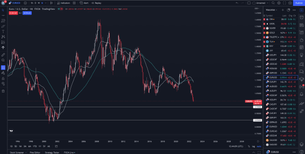 Click to Enlarge

Name: EURUSDmonthly.png
Size: 115 KB