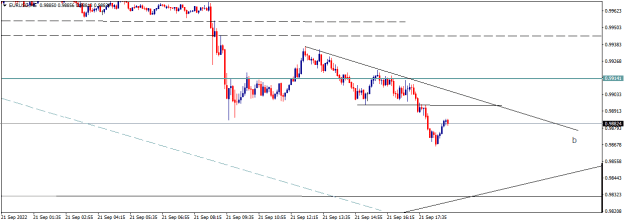 Click to Enlarge

Name: EURUSDM5.png
Size: 9 KB