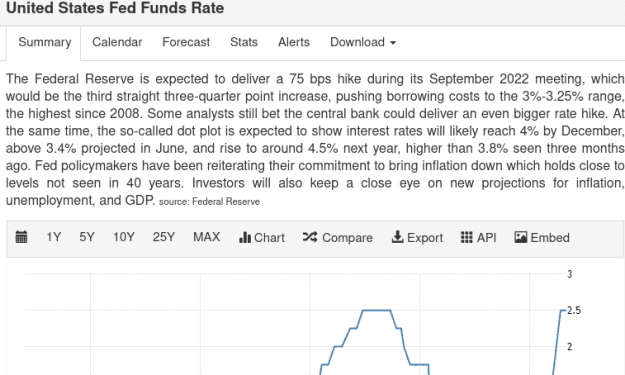 Click to Enlarge

Name: Screenshot 2022-09-21 at 21-35-44 United States Fed Funds Rate - 2022 Data - 1971-2021 Historical - 
Size: 25 KB