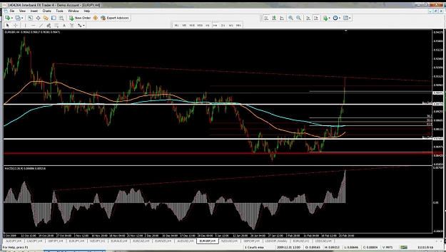 Click to Enlarge

Name: eurgbp.jpg
Size: 146 KB
