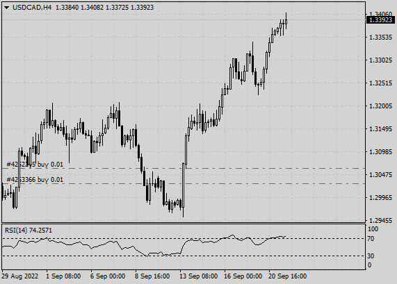 Click to Enlarge

Name: USDCADH4+20220921+C1a.png
Size: 8 KB