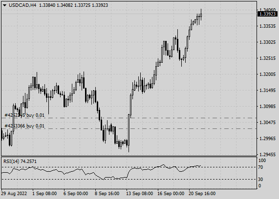 Click to Enlarge

Name: USDCADH4+20220921+C1a.png
Size: 8 KB