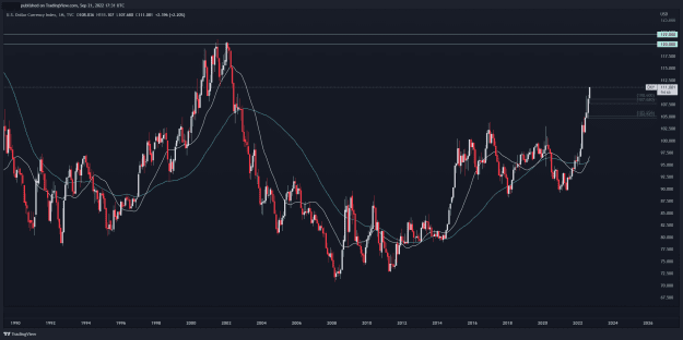 Click to Enlarge

Name: DXY_2022-09-21_13-31-33.png
Size: 58 KB