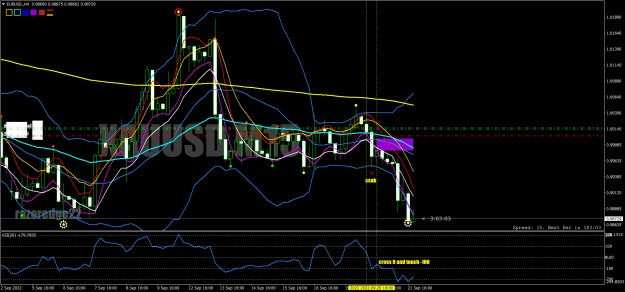 Click to Enlarge

Name: eurusd-h4-bold-prime-ltd-2.png
Size: 45 KB
