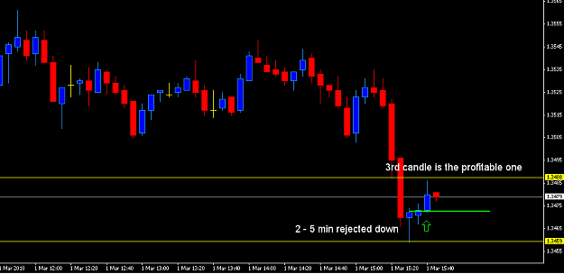 Click to Enlarge

Name: EU 5 min Monday NY.PNG
Size: 19 KB