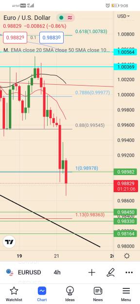 Click to Enlarge

Name: Screenshot_20220921_210855_com.tradingview.tradingviewapp.jpg
Size: 534 KB