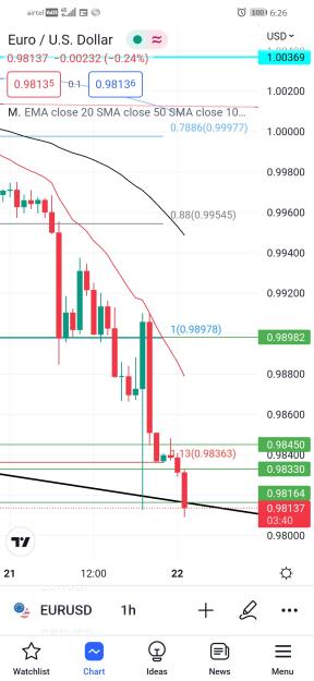 Click to Enlarge

Name: Screenshot_20220922_062621_com.tradingview.tradingviewapp.jpg
Size: 475 KB