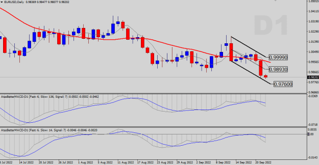 Click to Enlarge

Name: EURUSD-D1.png
Size: 16 KB