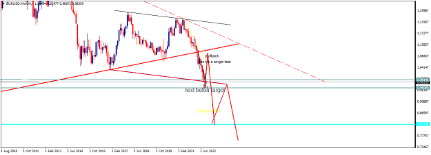 Click to Enlarge

Name: EURUSDMonthly.png
Size: 11 KB