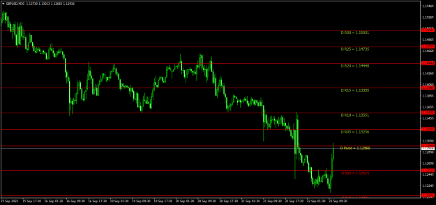 Click to Enlarge

Name: GBPUSDM30.png
Size: 16 KB