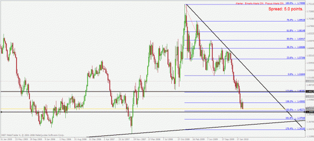 Click to Enlarge

Name: eurcad w1 1.3.2010.gif
Size: 32 KB